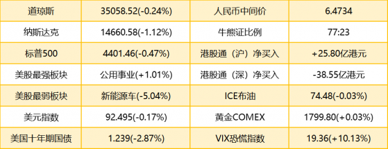 智通港股早知道 | (7月28日)隔夜美股中概教育股反彈，內房板塊抄底需謹慎