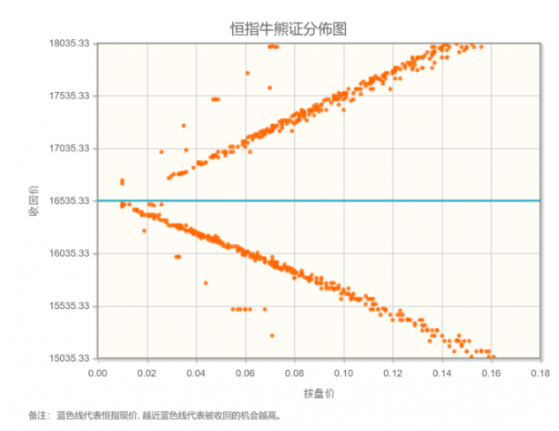 智通決策參考︱市場情緒已經很消極