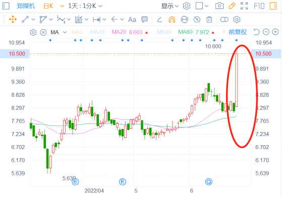 煤炭機械訂單未至，鄭煤機(00564)股價先漲爲敬?