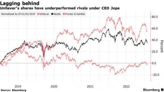 增長乏力之際 聯合利華(UL.US)新任CEO或推動公司全面改革