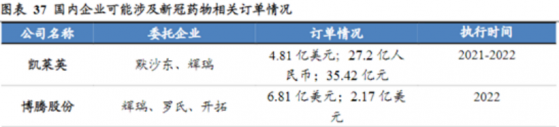 港股股價較最高點跌7成，泰格醫藥(03347)爲何從CXO龍頭變驚弓鳥？