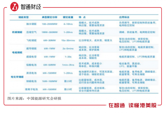 能源轉型下的碳中和目標，電力行業迎“最強風口”