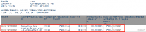 馬鞍山鋼鐵股份(00323.HK)遭中國寶武減持1720萬股