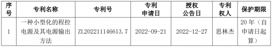 思林傑(688115.SH)：獲得1項發明專利 為一種小型化的程控電源及其電源輸出方法