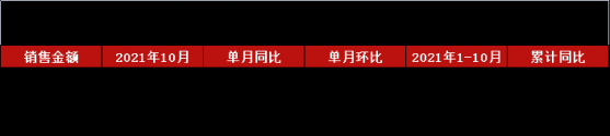 銷售前景樂觀 大唐集團控股(02117)10月業績環比正增長