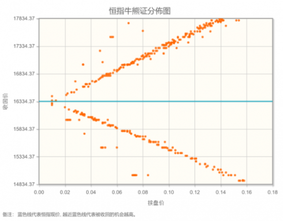 智通決策參考︱市場傾向於在消息面明朗後纔會積極入場