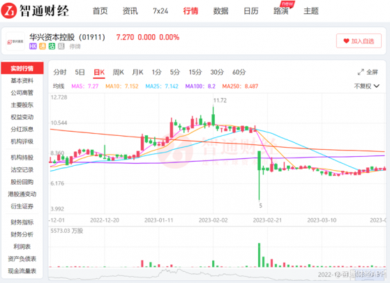 CEO失聯近一年後終“換帥”，華興資本(01911)難回巔峯時刻？