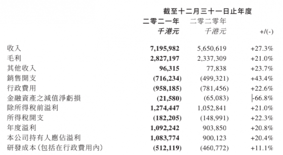 百富環球（00327）：營收、淨利雙高增，被低估的港股通標的？