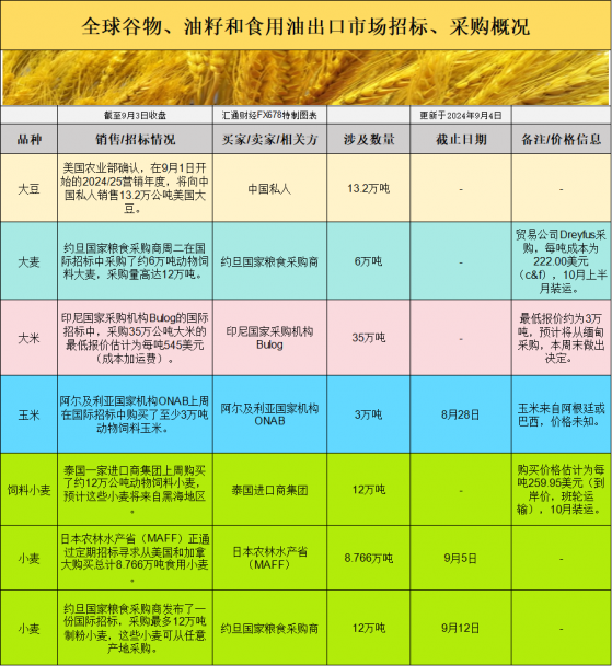 國際交易風向：需求強勁，行情緣何與預期背道而馳？