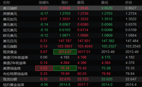 1月25日亞洲時段6大貨幣對、美元指數及黃金阻力/支撐位