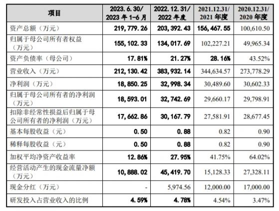 綠聯科技IPO提交註冊 公司存在線上平臺經營風險