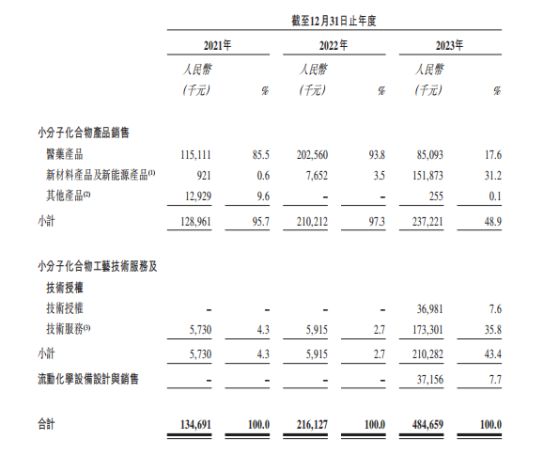 新股前瞻|凌凱科技扭虧下經營風險隱現：經營現金流持續爲負