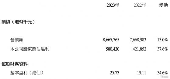 低碳點亮BIPV萬億空間，幕牆龍頭中國建築興業(0830.HK)擁抱確定性