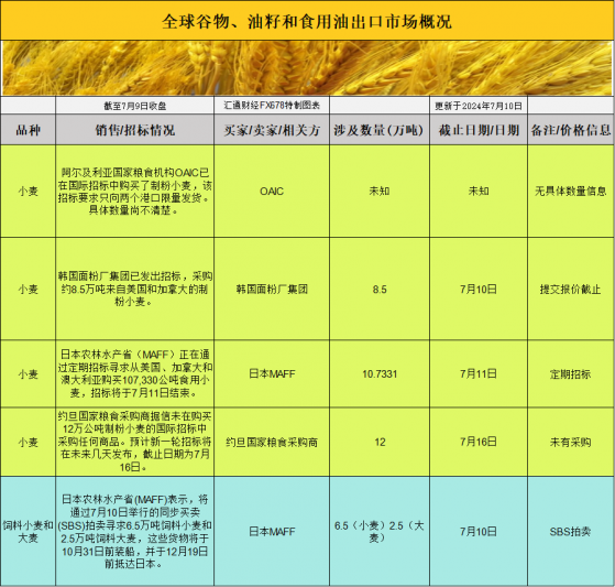 國際交易風向：基差波動下的市場脈搏，揭秘大豆、豆粕、玉米和小麥的全球交易密碼！