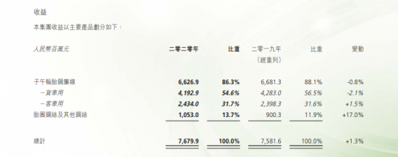 財務穩健+回A啓動，興達國際（01899）或迎輪價飛漲東風而起