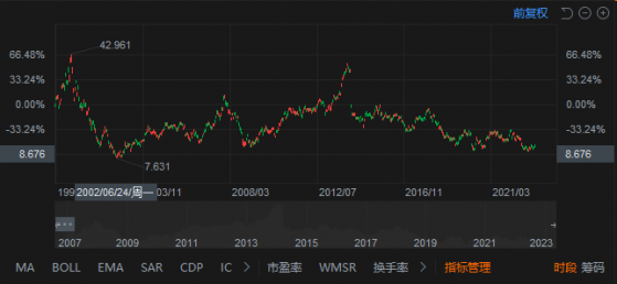 沃達豐(VOD.US)股價跌至20年新低 市場對新任首席執行官信心不足？