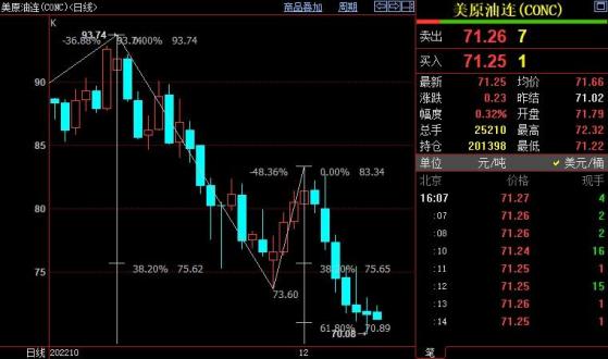 NYMEX原油下看67.95美元