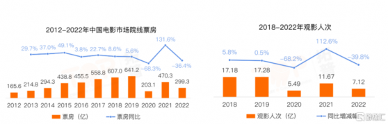 影視板塊錨定復甦主線，阿里影業(1060.HK)等頭部標的有望率先啟動