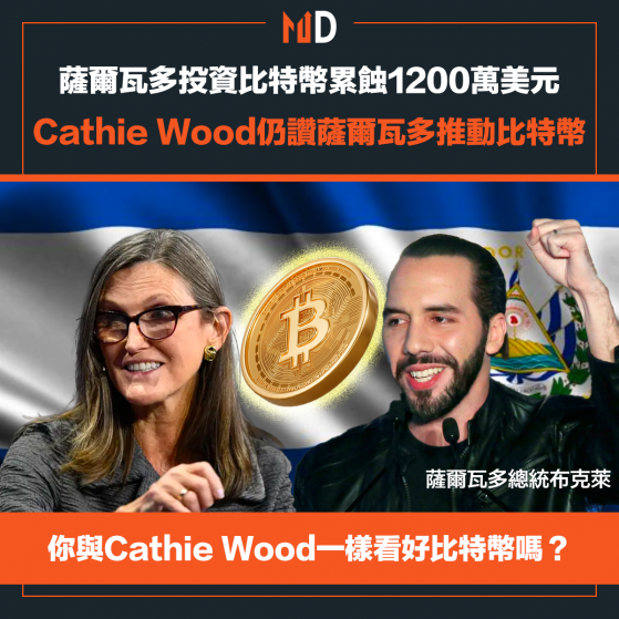 薩爾瓦多投資比特幣累蝕1200萬美元，Cathie Wood仍讚薩爾瓦多推動比特幣