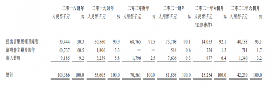 新股前瞻|風華秋實：五闖港交所IPO 頂流的吸金效應失靈？