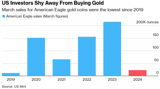 黃金已然漲成“自動取款機” 顧客們蜂擁至典當行出售黃金