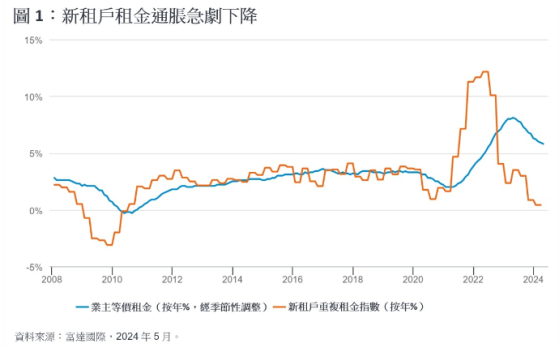 富達基金：美國債券有望迎來出色表現 關注三個潛在因素