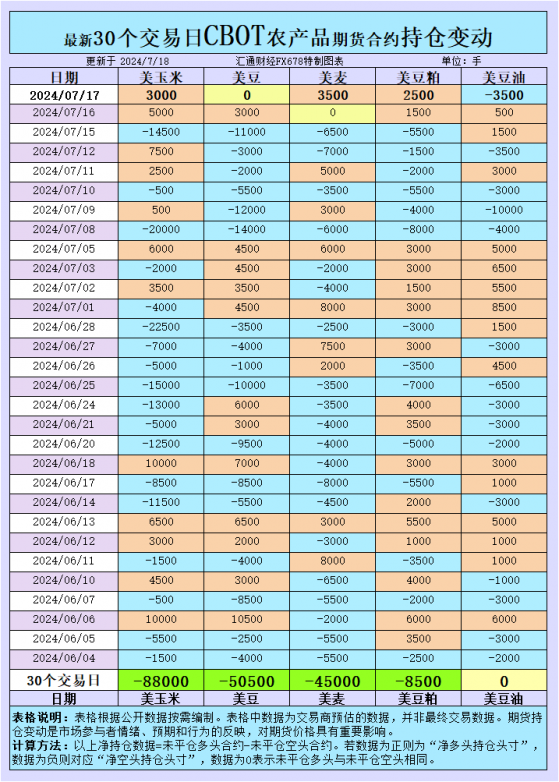 CBOT持倉變動預示價格風暴？深入解析農產品市場的未來走向！