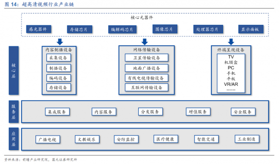 港股概念追蹤 | 華爲大動作！超高清視頻時代來臨 4萬億大市場爆發在即(附概念股)