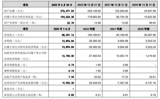 盾源聚芯IPO“中止” 公司存在客戶集中度較高的風險