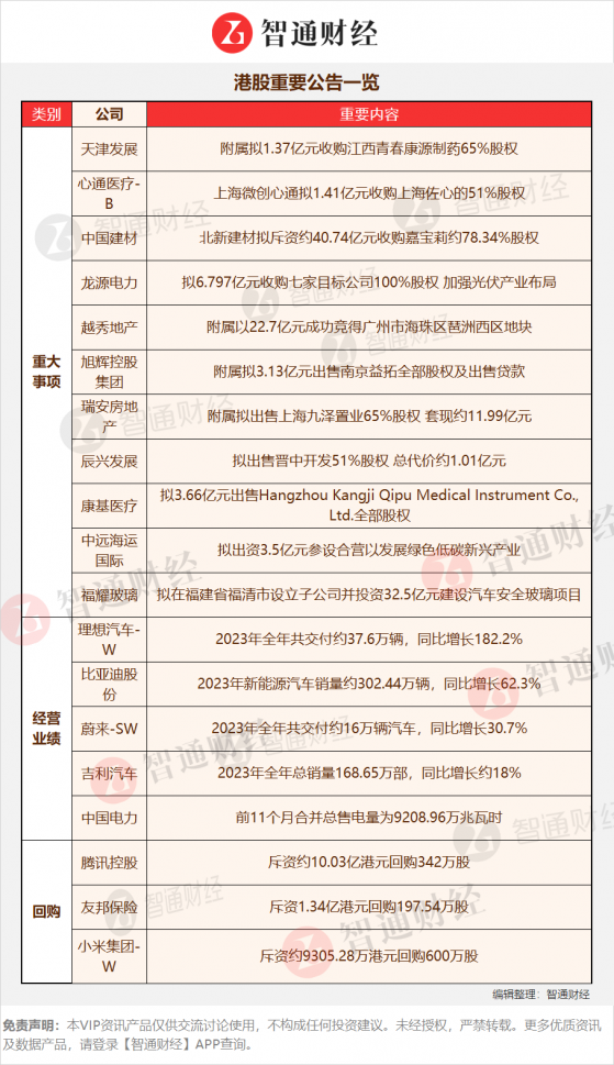 港股公告掘金 | 史上最大收購案全部完成 代工業務增量顯著