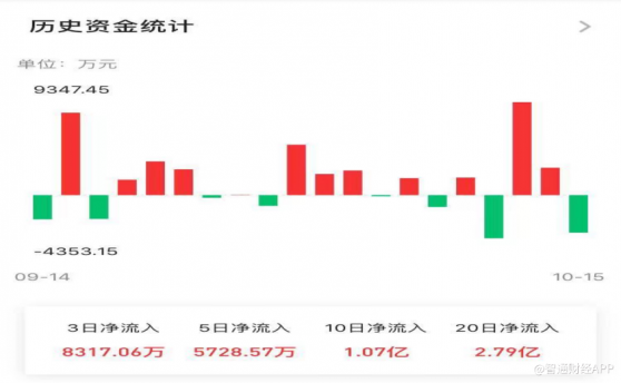 獲近3億資金淨流入，思摩爾(06969)望煥發“第二春”