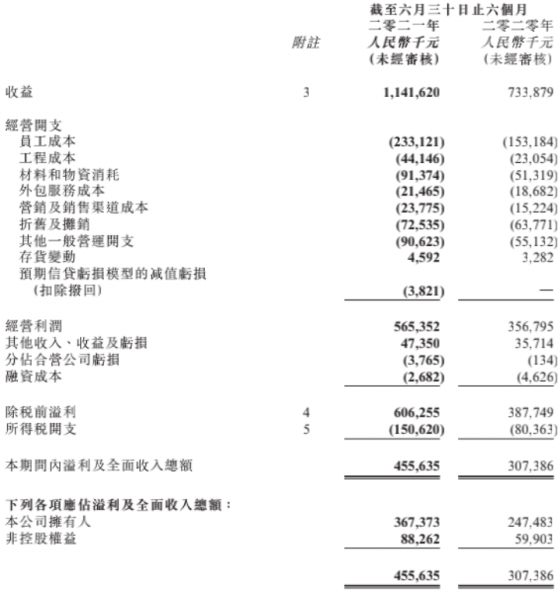 福壽園（01448）：中期業績加速釋放 與責任同行盡顯龍頭峥嵘