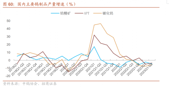 新股前瞻|佳鑫國際：近三年累計虧損逾2億，能否等來鎢價新週期？