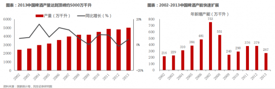 一瓶賣到上千元!高端啤酒“卷”起來了