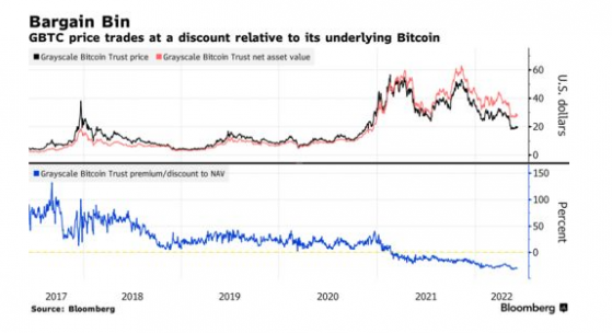 灰度聘請前美國司法部副部長爲法律顧問 推動其比特幣信托轉換爲ETF