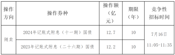 財政部：決定開展國債做市支持操作