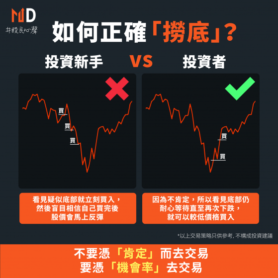 【股民心聲】如何正確撈底？首先唔好「肯定」嗰個係底！