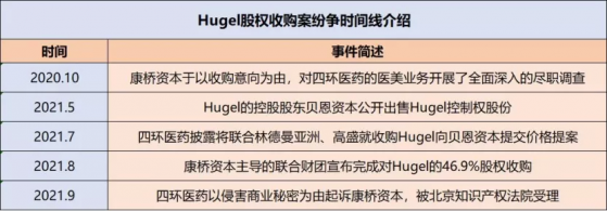 不懼資本巨頭百億爭奪，被嚴重錯殺的“創新藥+醫美”核心資産！