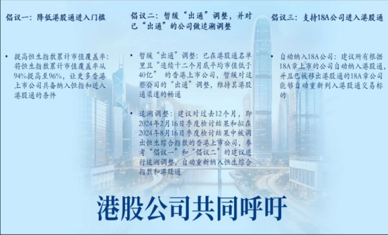 香港19家上市公司聯名信倡議：降低港股通進入門檻 暫緩“出通”調整 支持18A公司“入通”