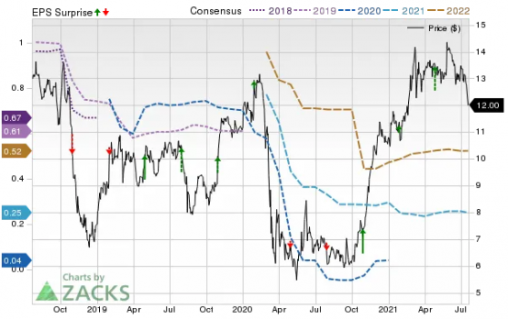 財報前瞻 | 通用電氣(GE.US)Q3每股收益有望同比增長120%，業績股價雙豐收？