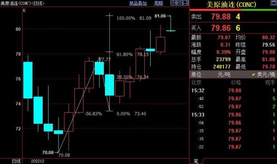 NYMEX原油上看82.90美元