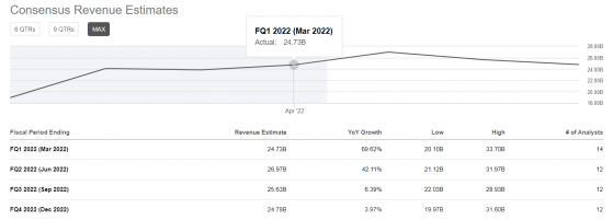 財報前瞻 | 通脹及供應鏈難題或波及輝瑞(PFE.US)Q1業績