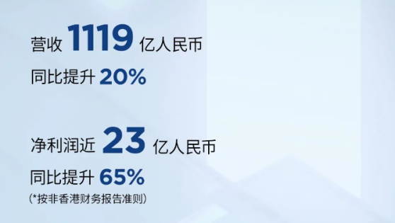 AI領域投資新邏輯：尋找確定性和成長性的最佳交匯點