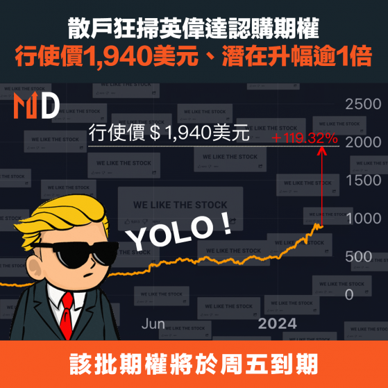 【MD美股】散戶狂掃英偉達認購期權，行使價1,940美元、潛在升幅逾1倍