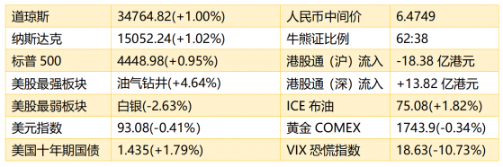 智通港股早知道 | (9月24日)限電限産措施多省份密集推出 譚仔國際(02217)正在招股