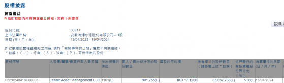 Lazard Asset Management LLC增持海螺水泥(00914)約90.18萬股 每股作價17.12港元