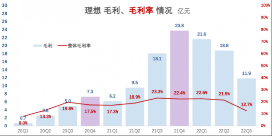 L8、L9交付量雙雙破萬，理想汽車(LI.US)股價何時跟上銷售？