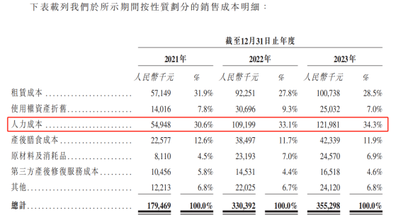 新股前瞻 | 聖貝拉花7.7億打造成行業獨角獸，值得嗎?