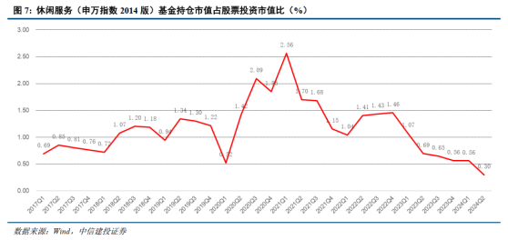 中信建投：消費趨近理性化 精神消費相關行業有望持續跑贏市場