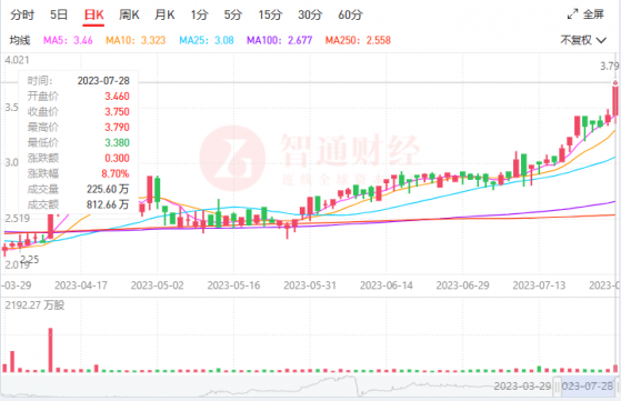 達力普（01921）：淨利預增七成 油氣“賣鏟人”股價挑戰新高？